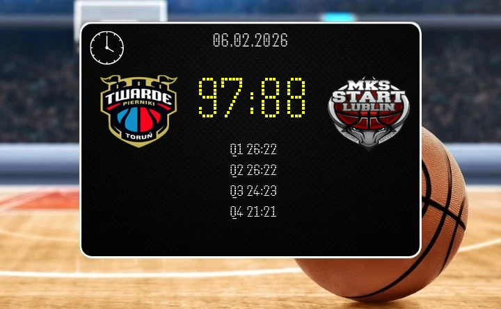 Toruń przełamuje passę w meczu w Orlen Basket Liga — 97:88 nad PGE Start Lublin