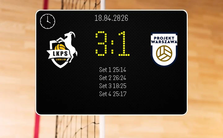 [SIATKÓWKA] Bogdanka LUK Lublin – PGE Projekt Warszawa 3:1 w półfinale PlusLigi – mocny wieczór gospodarzy z Lublina