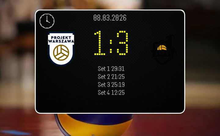 [SIATKÓWKA] PGE Projekt Warszawa – Bogdanka LUK Lublin 1:3 w PlusLidze – cenny triumf gości w stolicy