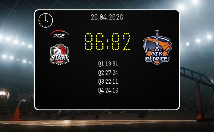 [KOSZYKÓWKA] Start po szalonej pogoni ograł GTK 86:82 w Orlen Basket Lidze