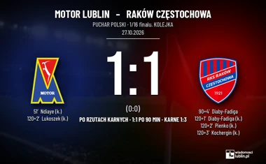[PIŁKA NOŻNA] Puchar Polski: Motor Lublin – Raków Częstochowa 1:1 (po rzutach karnych)