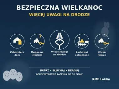 Wielkanocne pułapki czekają na drogach, w sklepach i w domach