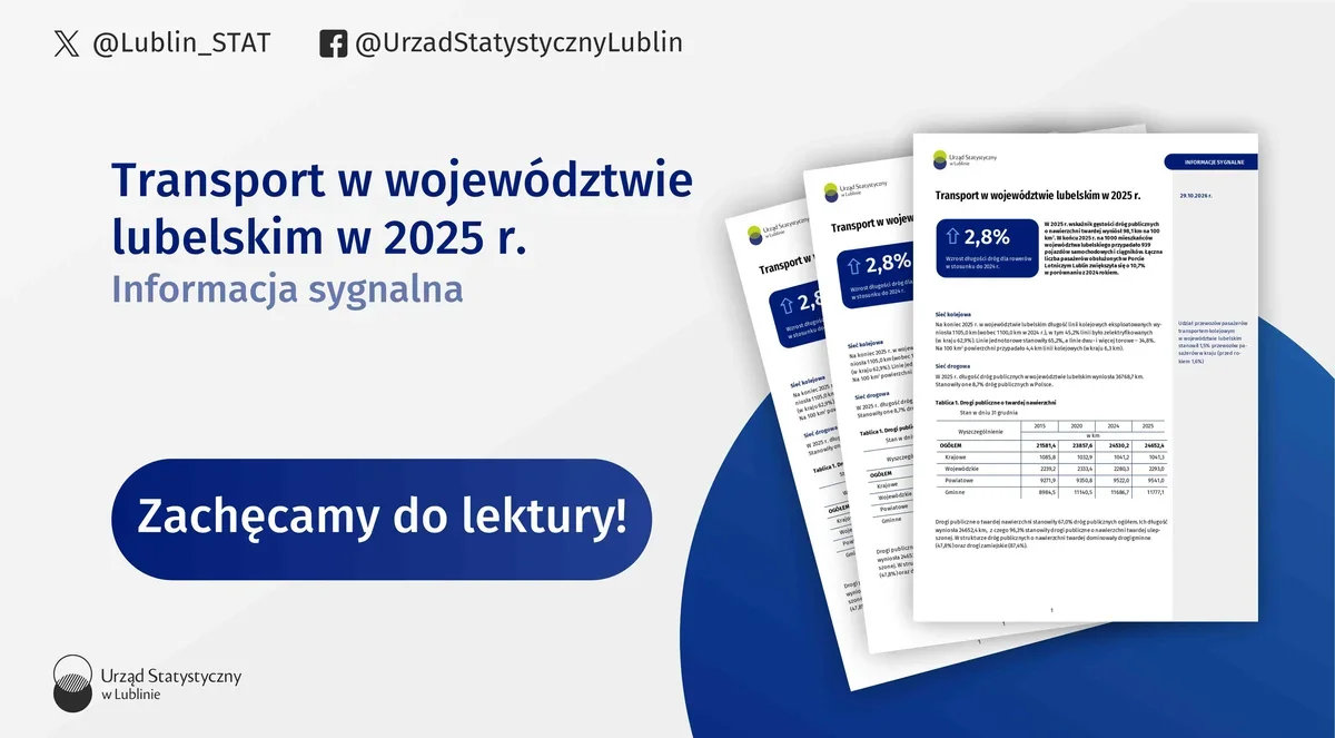 Grafika promująca informację sygnalną Urzędu Statystycznego w Lublinie o transporcie w województwie lubelskim w 2025 roku.