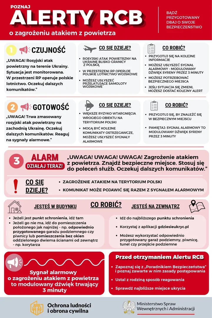 Alerty RCB i zagrożenie z powietrza. Materiały trafią do szkół i urzędów