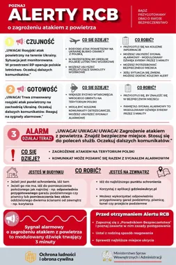 Alerty RCB i zagrożenie z powietrza. Materiały trafią do szkół i urzędów